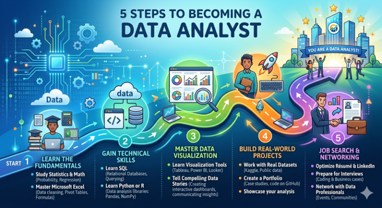 Data analytics course in kolkata